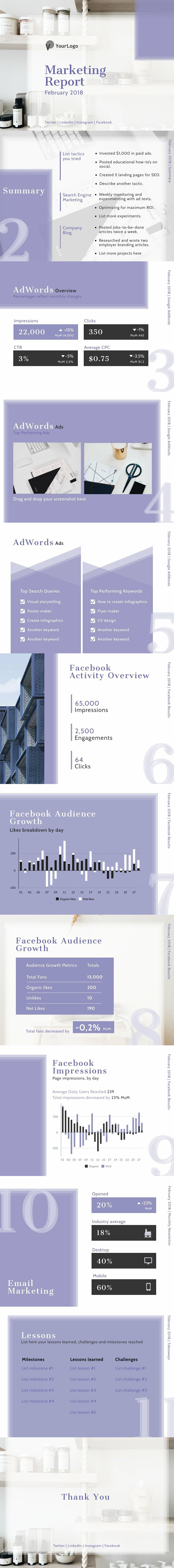 Marketing Monthly Overview