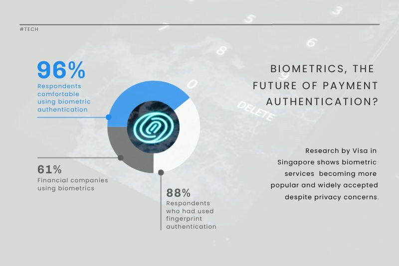 Biometric Payment Piktochart