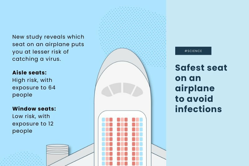 Airplane Seating